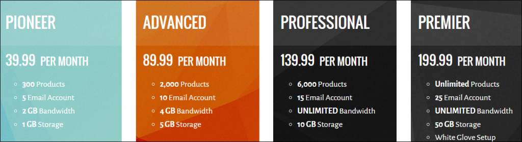 CoreCommerce Pricing